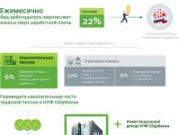 Hogyan lehet ellenőrizni a megtakarításokat a Sberbank NPF-ben