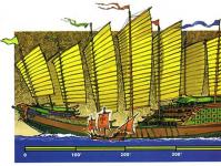 Objavy čínskych námorníkov Pokladnica admirála Zhenga He