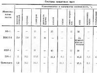 Bezpečnostné pravidlá pri vykonávaní bezpečnostných opatrení na maľovanie počas maliarskych prác