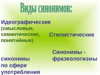 Synonymá v ruštine, príklady