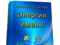 Православни женски имена, започващи с буквите: M, N, O, P, R, S