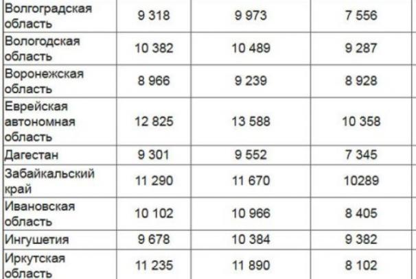 Допомога на дитину до трирічного віку Які документи потрібні для догляду за дитиною до 3 років