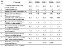 Rusya Federasyonu federal bütçesinin fonlarını harcamanın ana yönleri Rusya Federasyonu bütçesini harcamanın ana yönleri