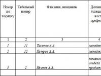 Rossiya Federatsiyasining ijtimoiy sug'urta jamg'armasi mablag'lari uchun hisob-kitob varaqasi Rossiya Federatsiyasi FSSning 4-shakldagi ish haqi varaqasi shakli.