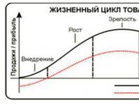 Apteegist vabanenud kaubagrupid