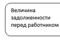 Ставка на рефинансиране на Централната банка на Руската федерация: изчисления на неустойките