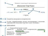 Elaborarea și înregistrarea comenzilor pentru a crea o comandă